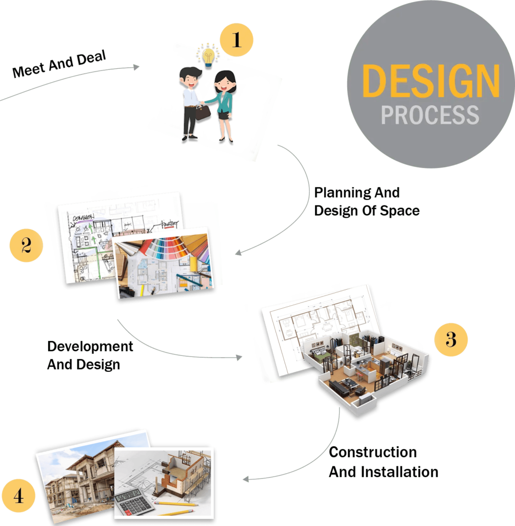 process